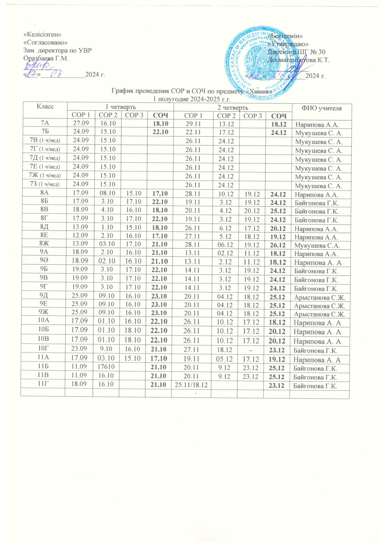графики_сор_соч2024-2025__page-0002.jpg